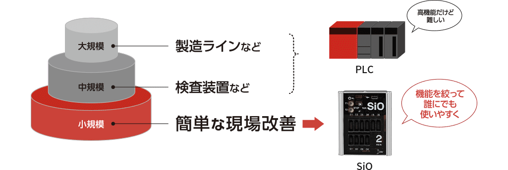 機能イメージ