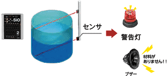 残量を検知の機能イメージ