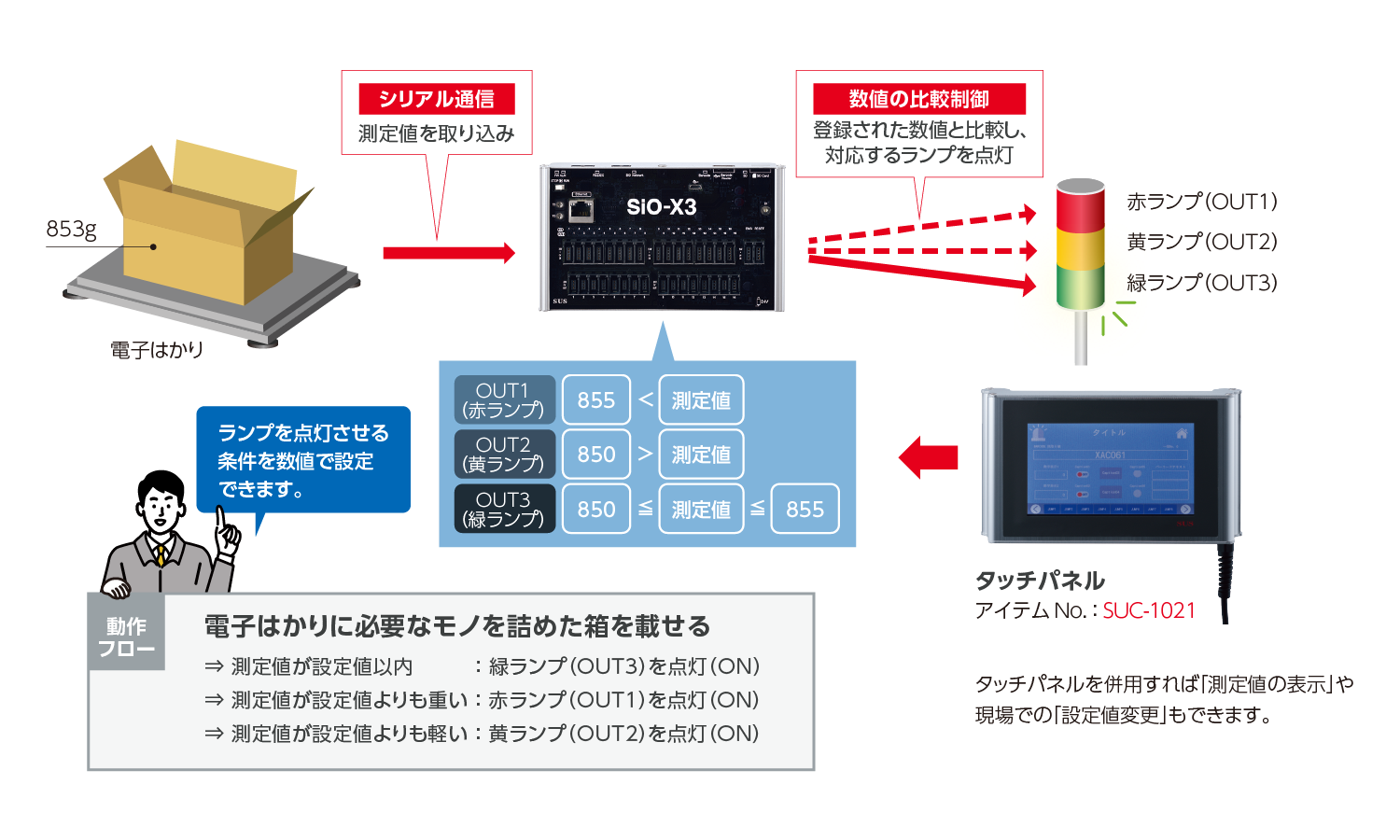 事例01