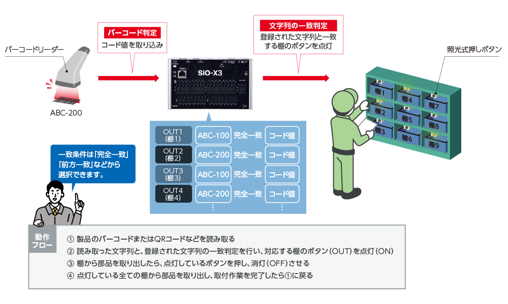 事例02