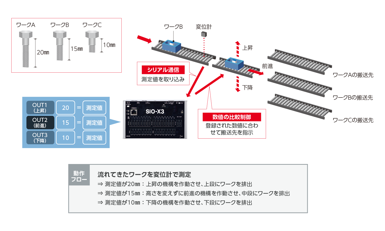 事例03