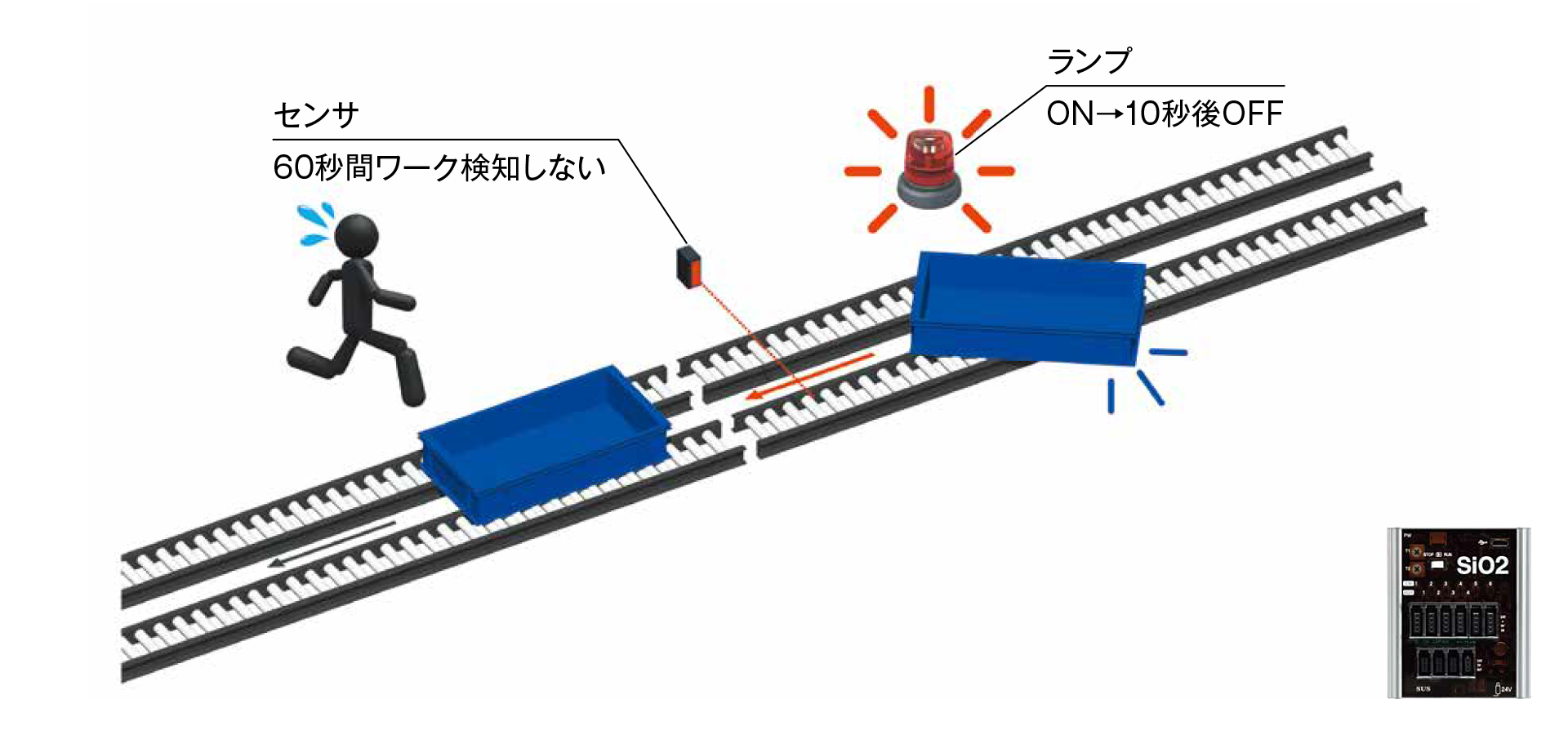 搬送ラインの異常検知