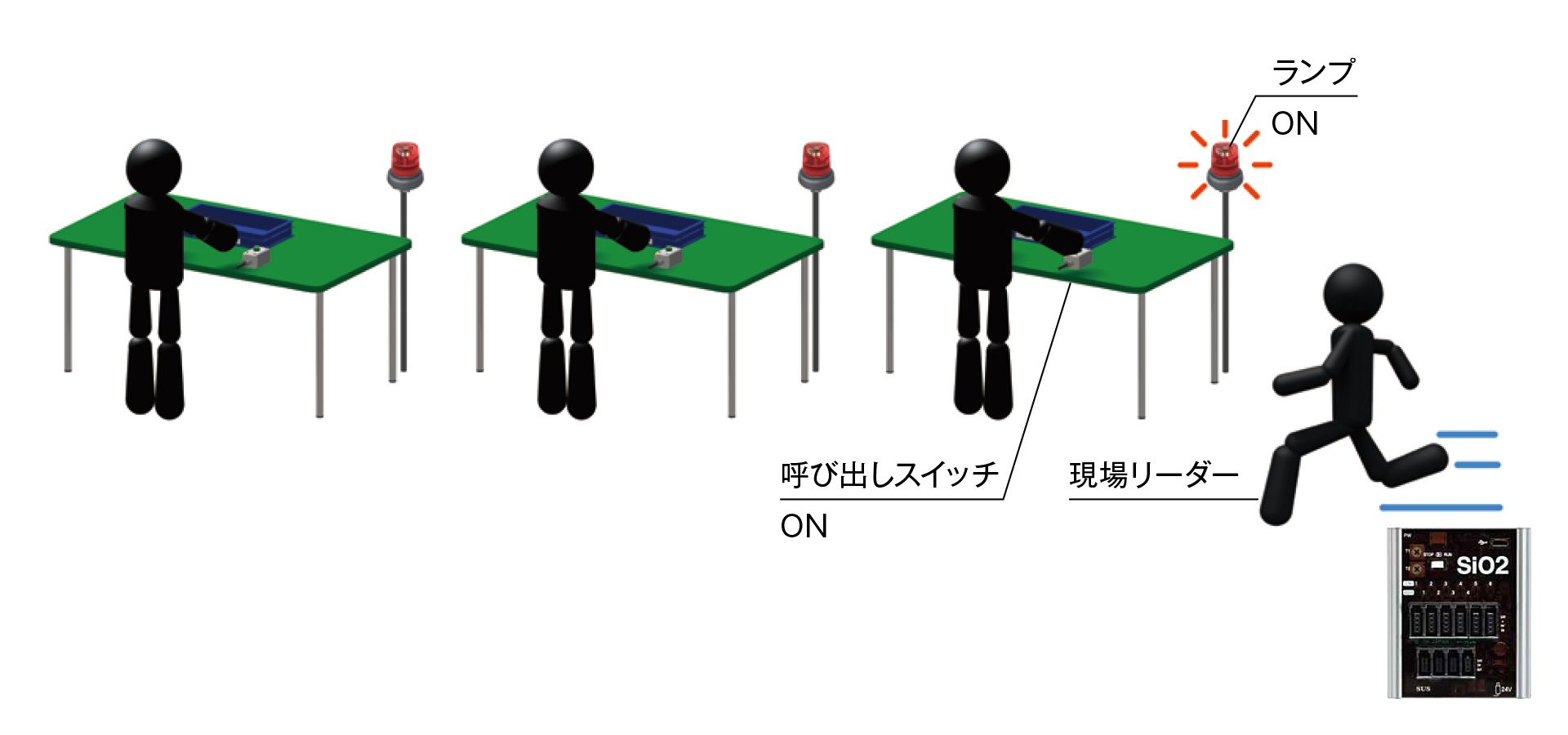 呼び出しシステム