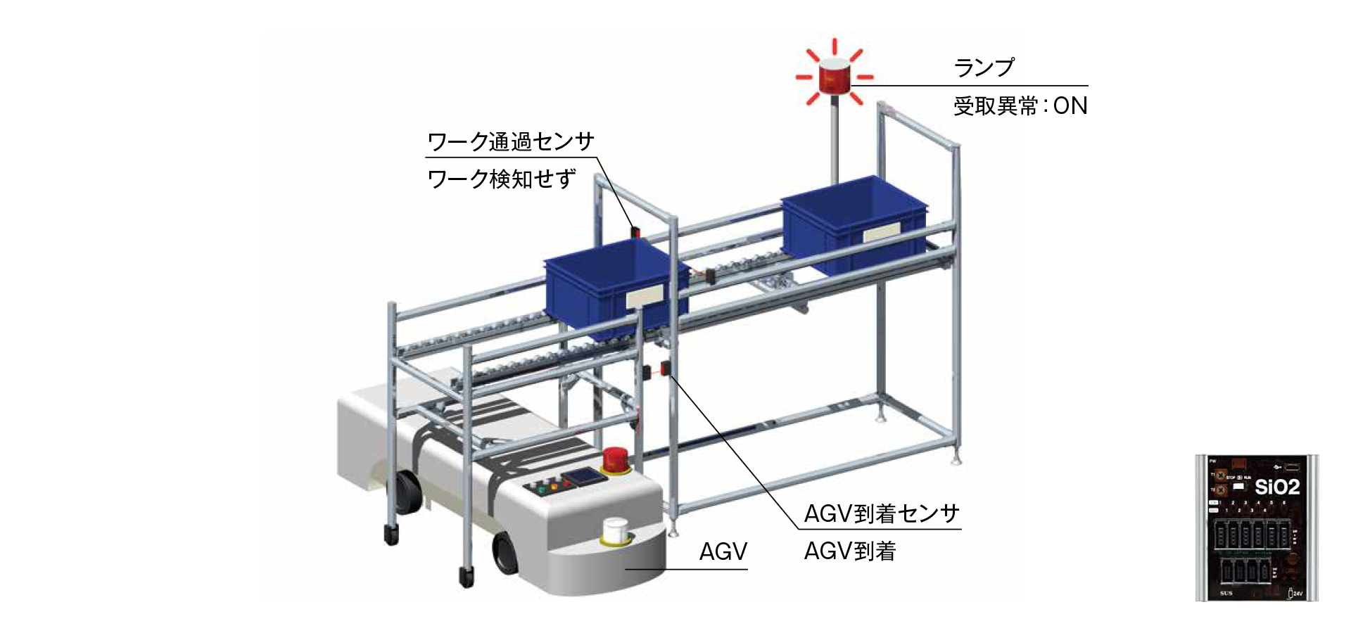 AGVからのワーク受け渡し確認