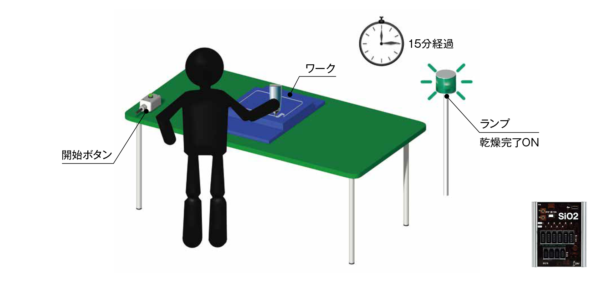 接着剤乾燥時間お知らせ