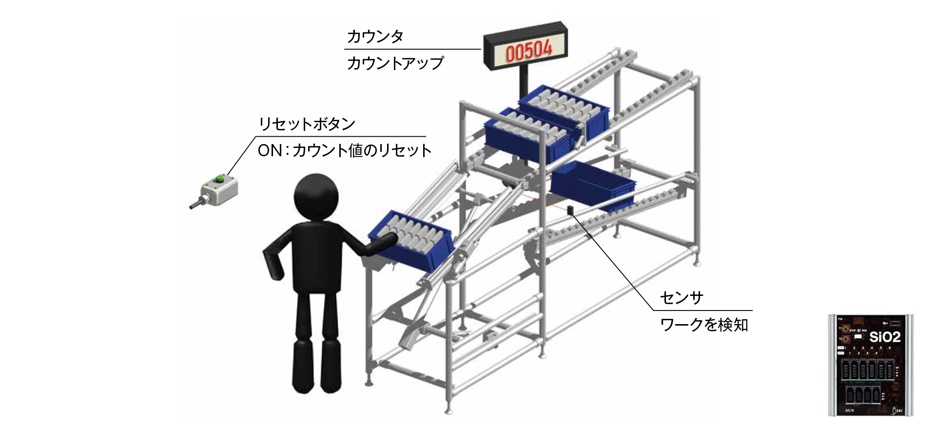 作業数カウント