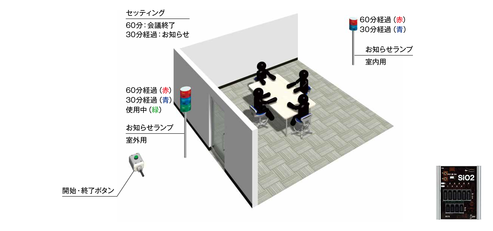 会議室の使用状況確認