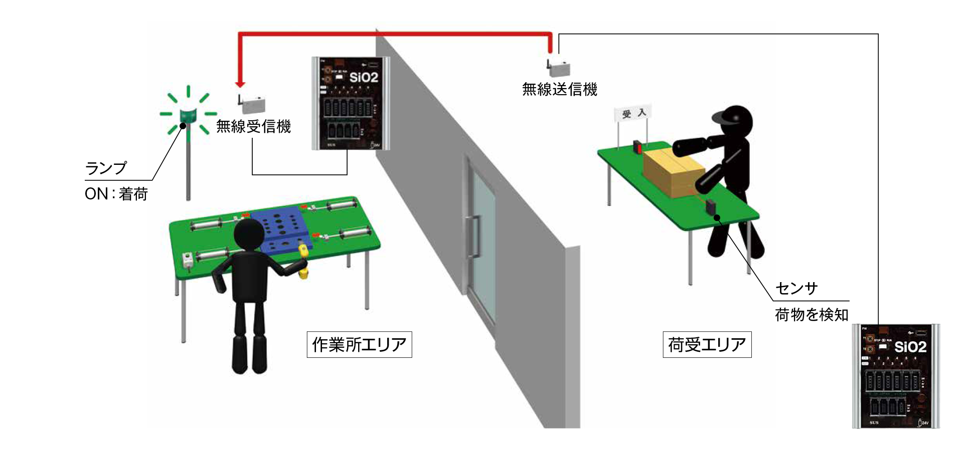 荷物着荷のお知らせ