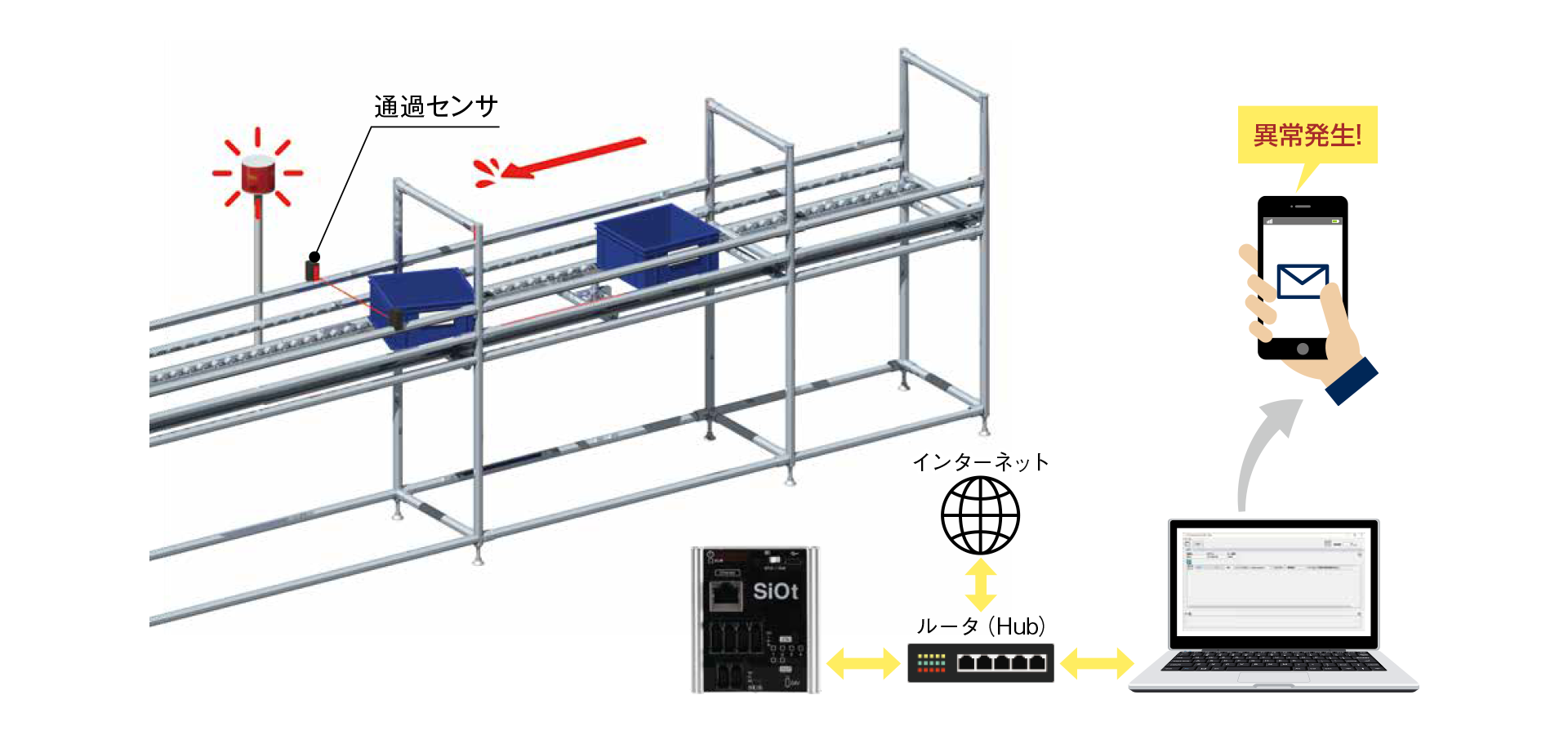 チョコ停のメール送信