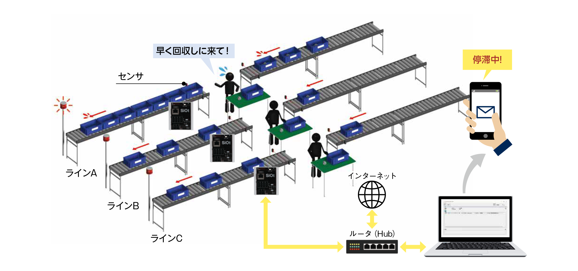 ワーク停滞のメール送信