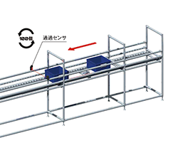 目標数達成のメール送信