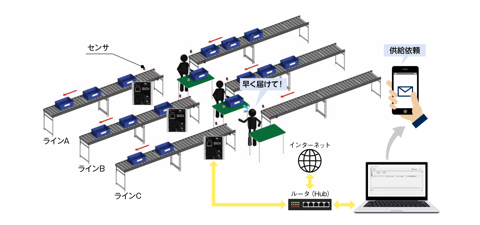 供給依頼のメール送信