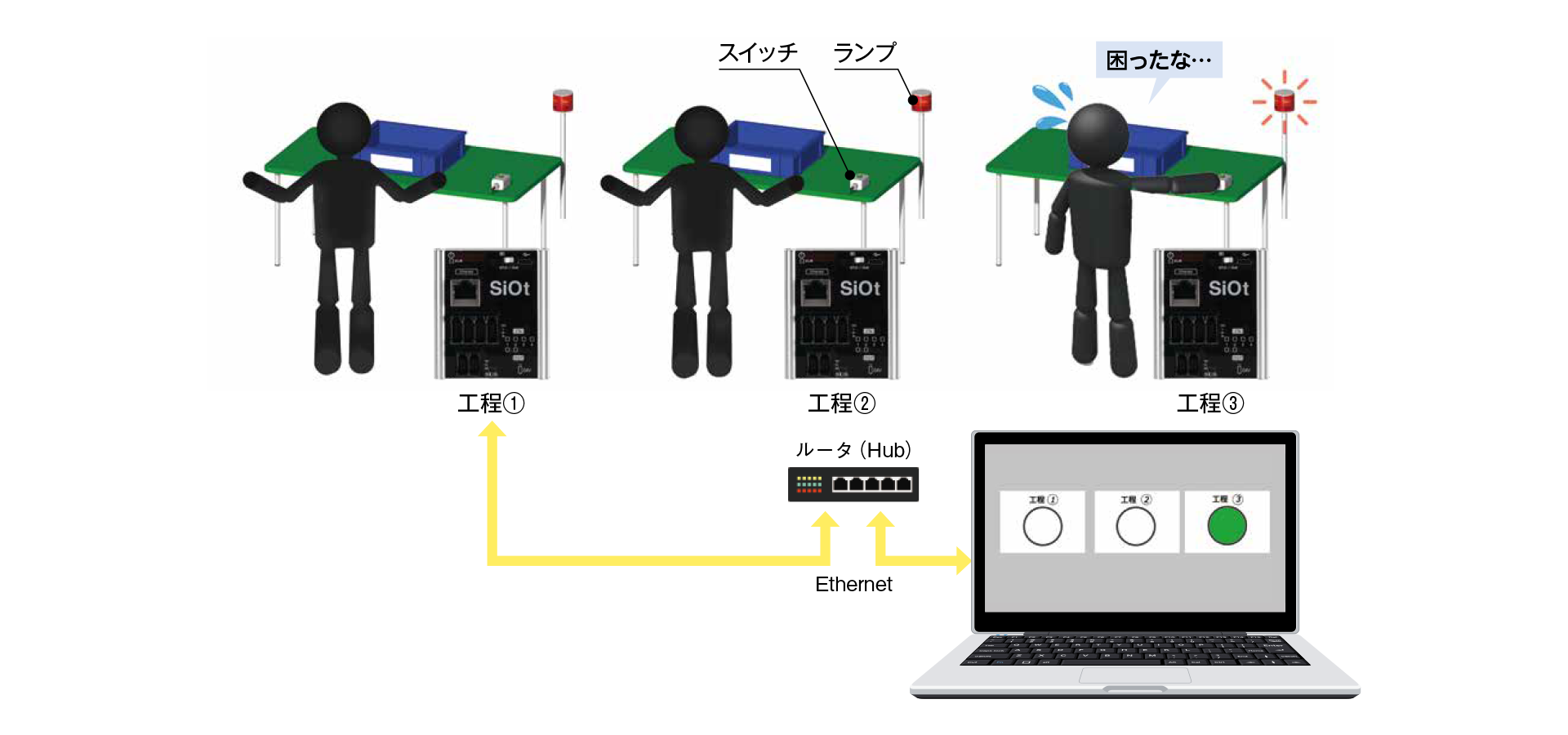 呼び出し箇所のランプ表示