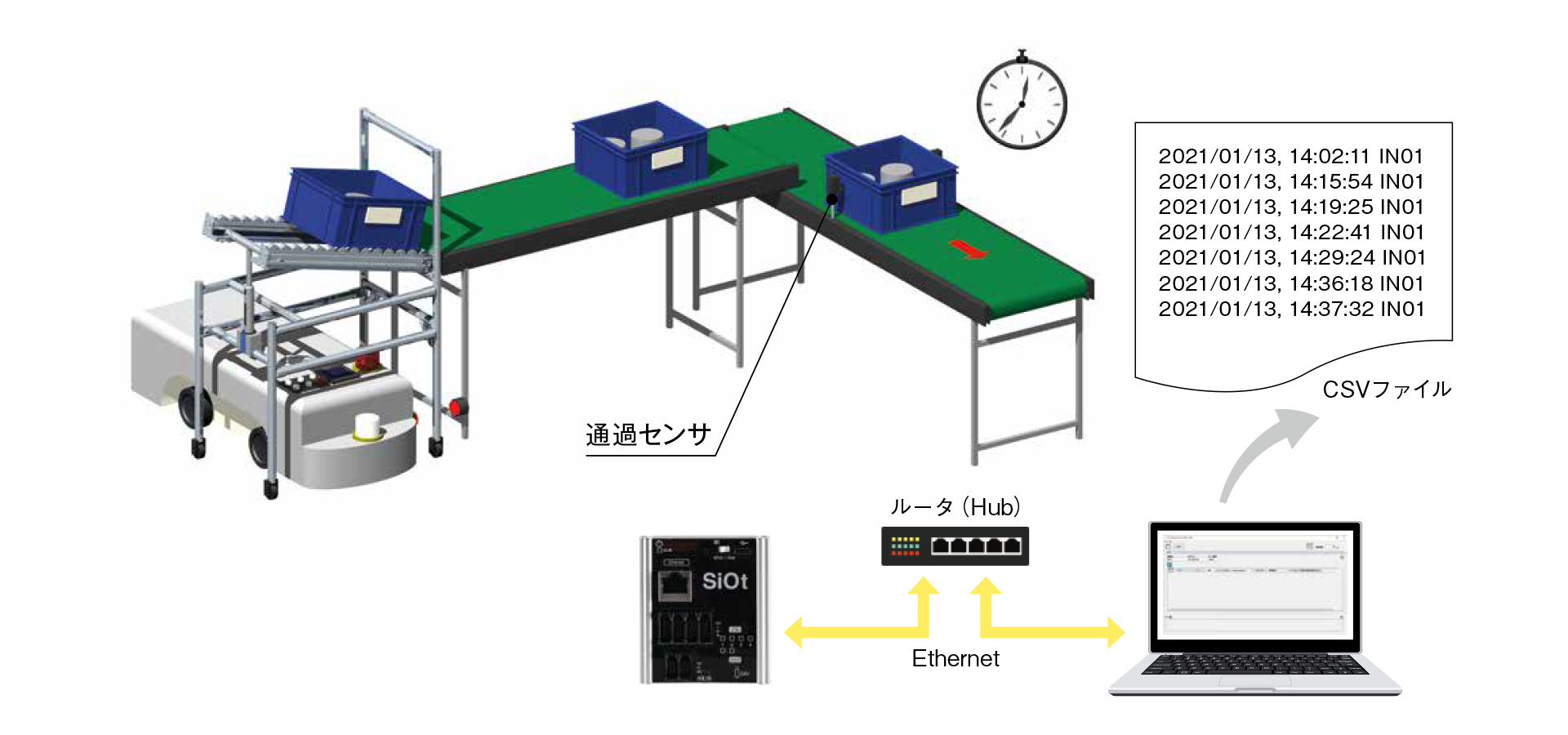 通過時間のログ出力