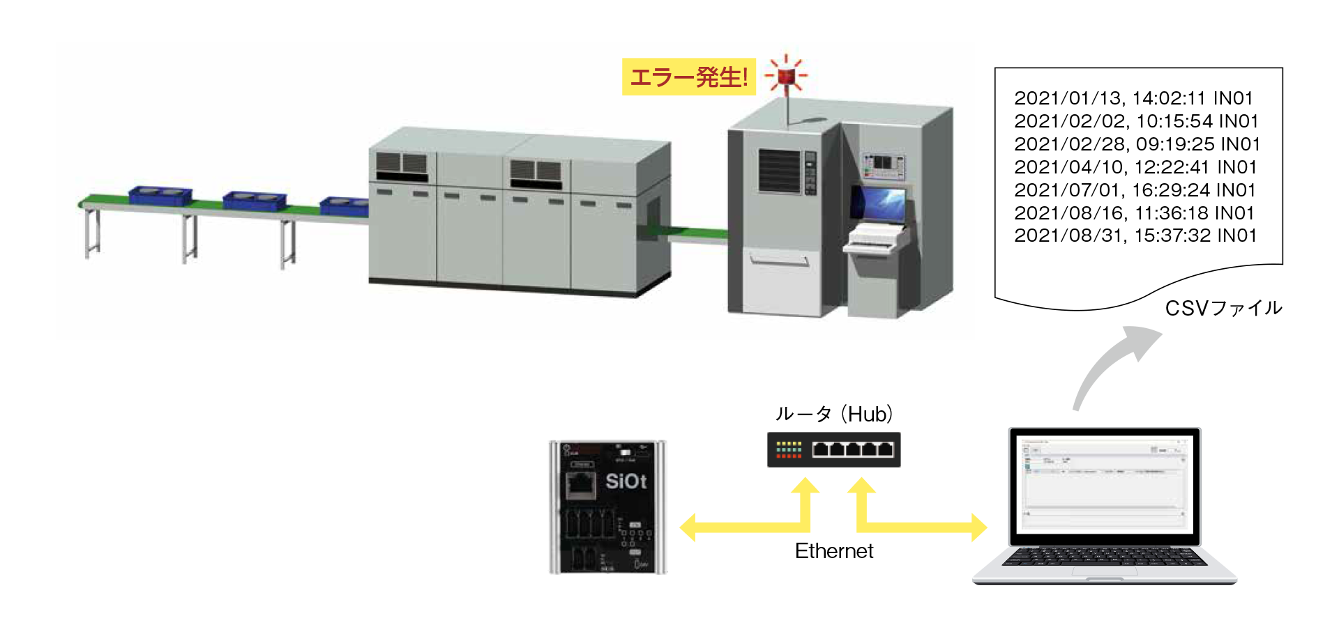 装置エラーのログ出力