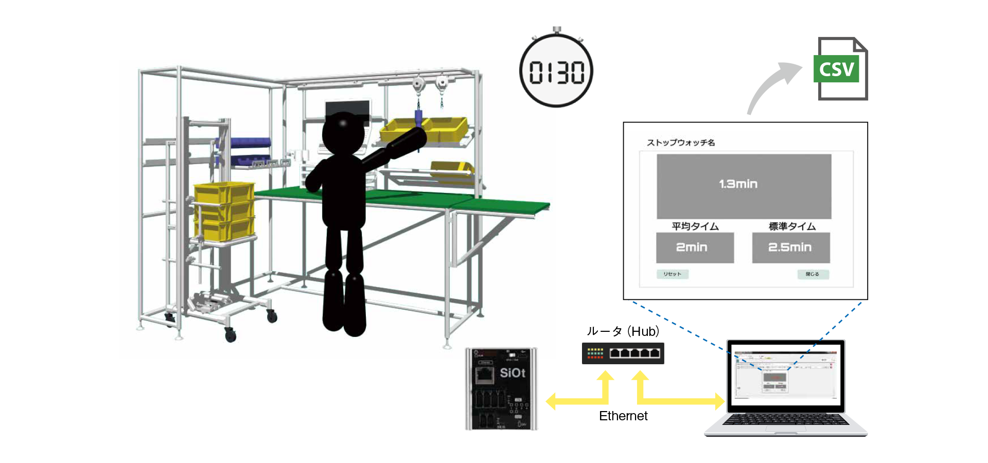 組立時間を計測/記録