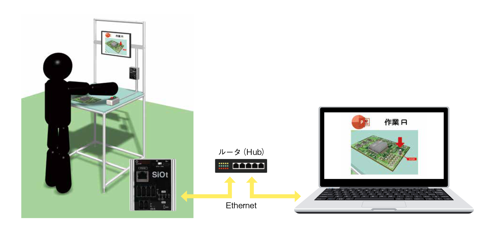 パワーポイントによる作業指示