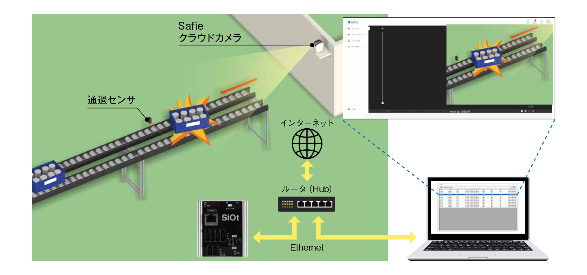 クラウドカメラとの連携　その1