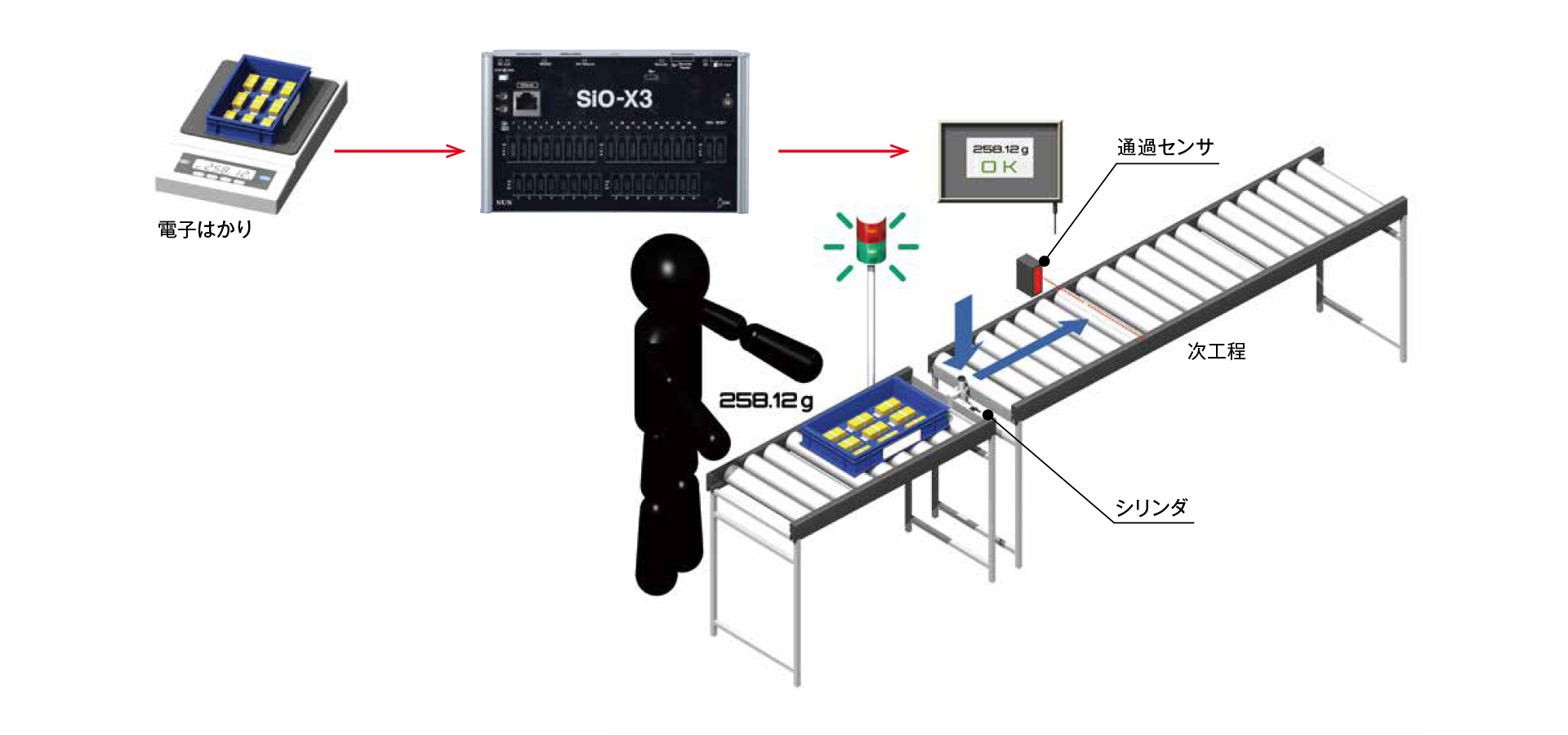 ワーク個数を重さ判定