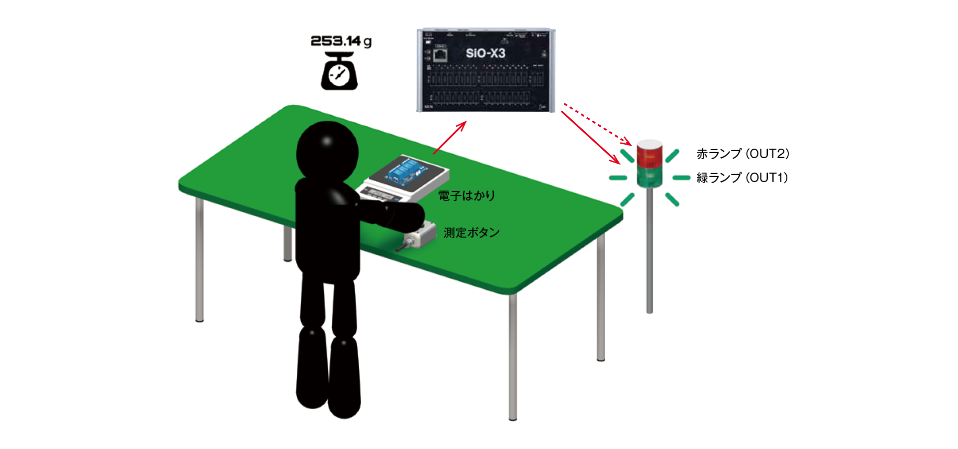 部品取り付け忘れチェック（重さ）