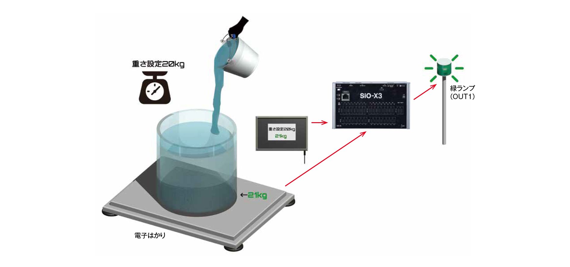 重量確認装置
