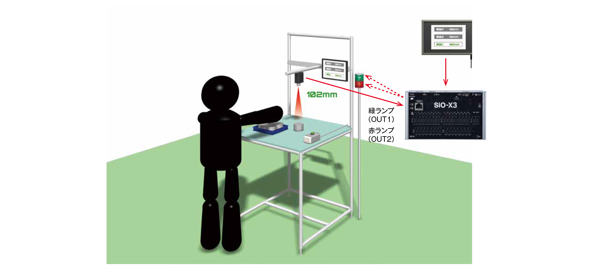 ワークの寸法チェック