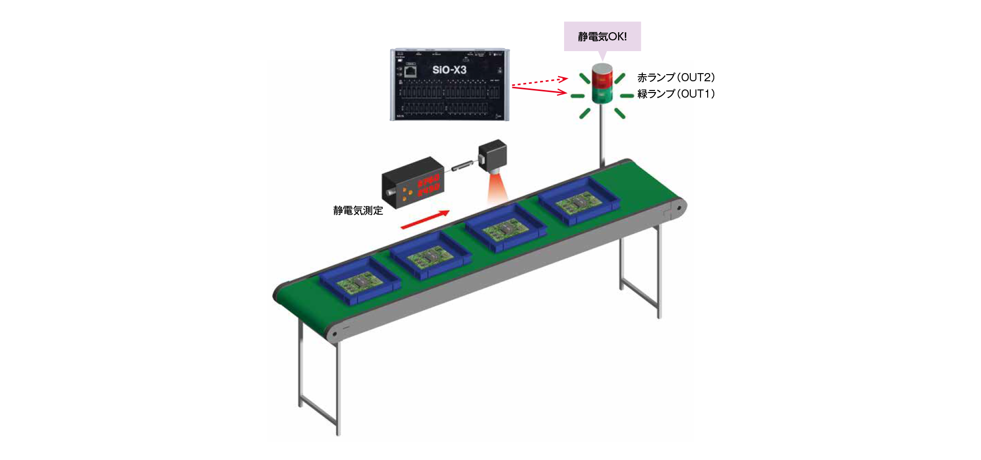 基板の静電気チェック