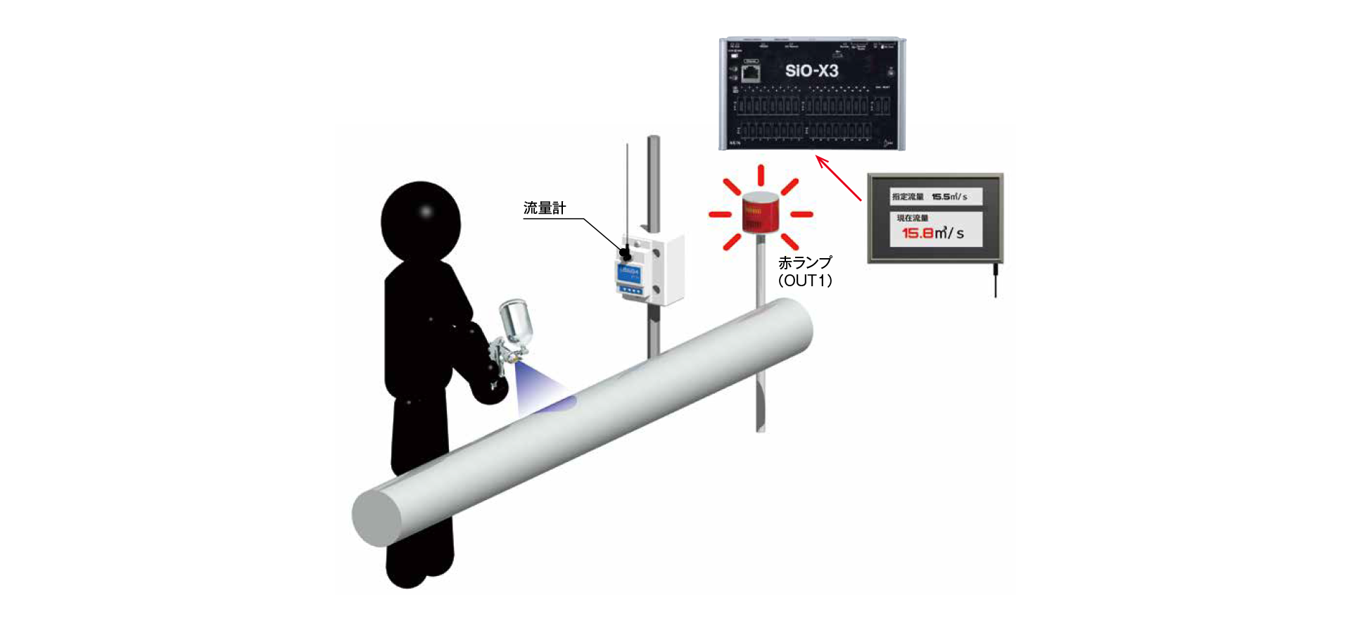 塗装工程の吹き付け量チェック