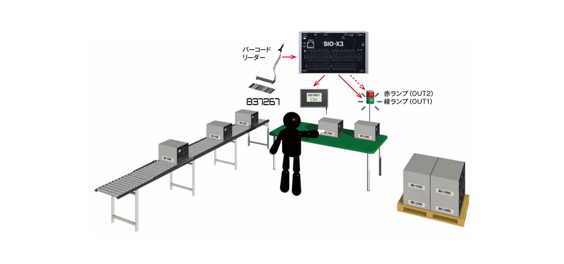 バーコードの照合判定