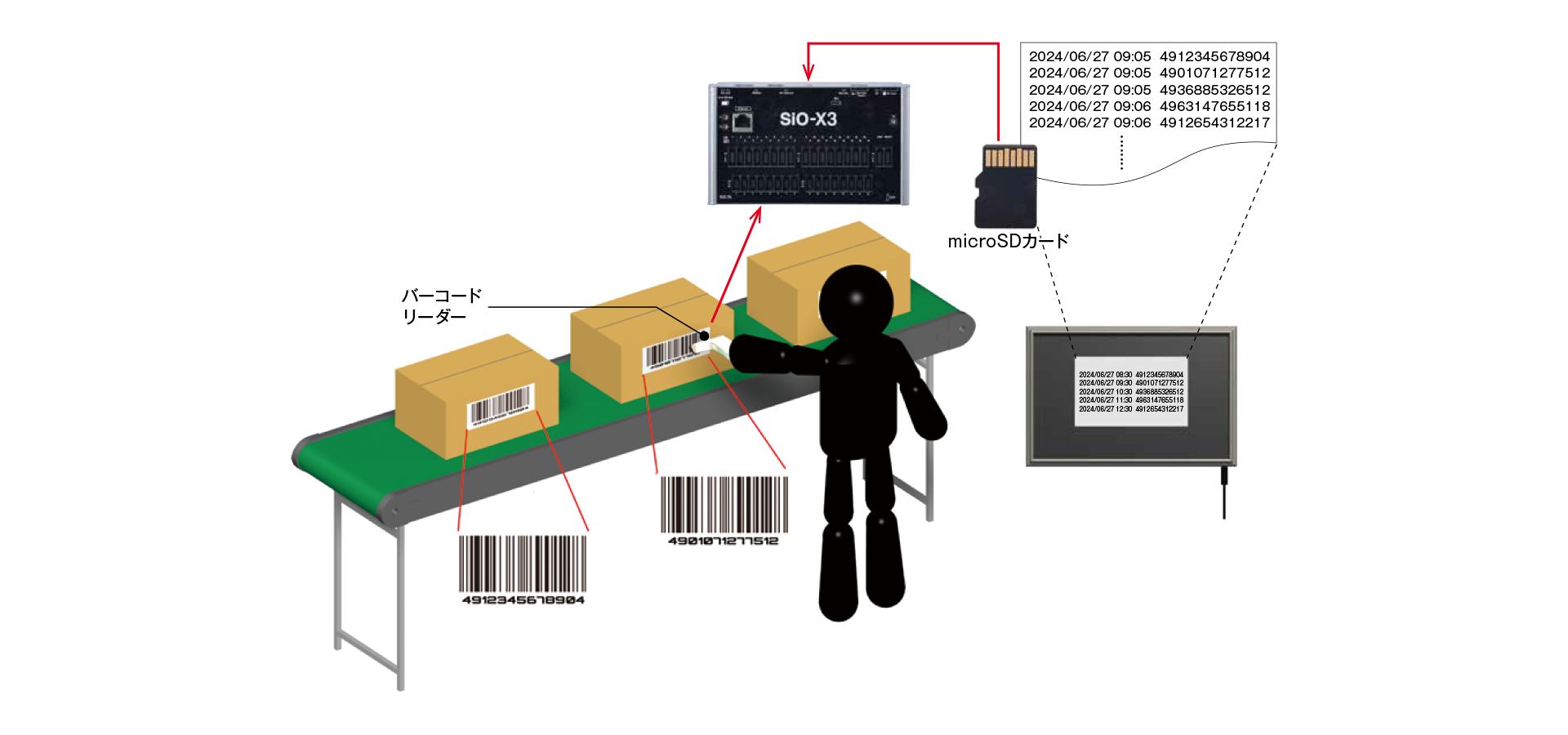 部材の出荷記録