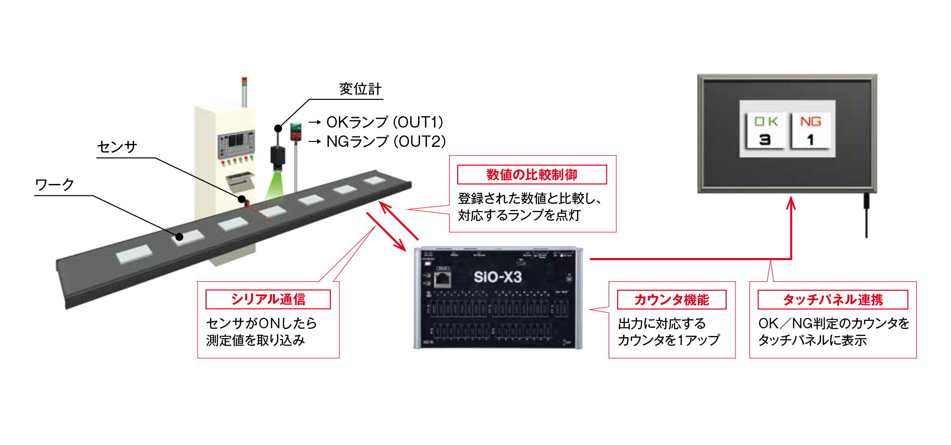 ワークサイズの判定結果をカウント