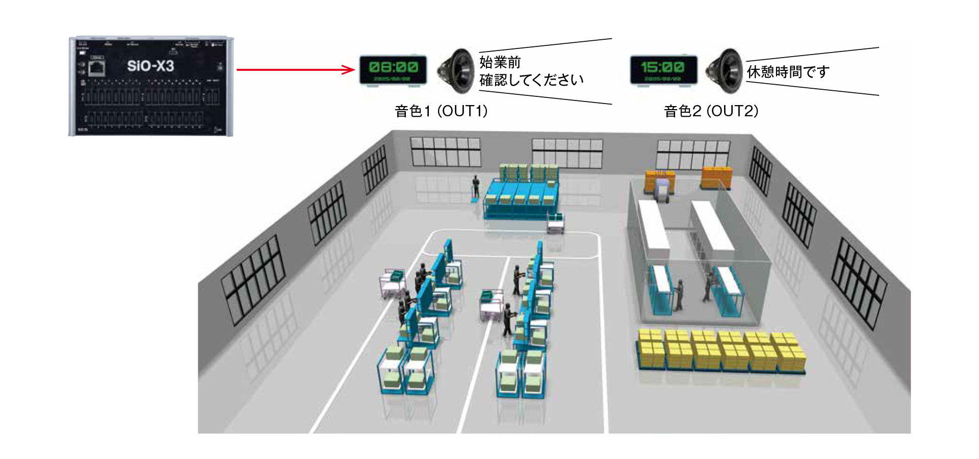 工場アナウンス